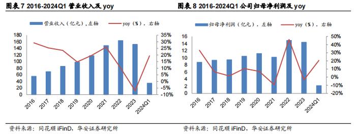 【华安证券·包装印刷】裕同科技(002831)：业务布局多元化，打造智能护城河