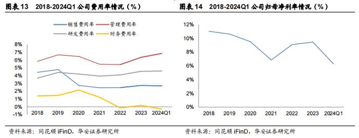 【华安证券·包装印刷】裕同科技(002831)：业务布局多元化，打造智能护城河