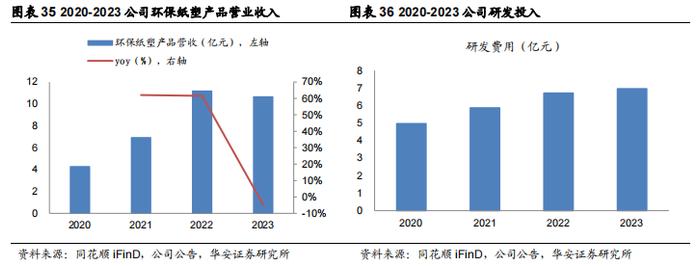 【华安证券·包装印刷】裕同科技(002831)：业务布局多元化，打造智能护城河