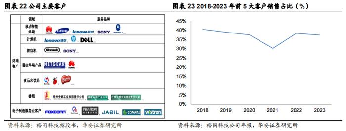 【华安证券·包装印刷】裕同科技(002831)：业务布局多元化，打造智能护城河