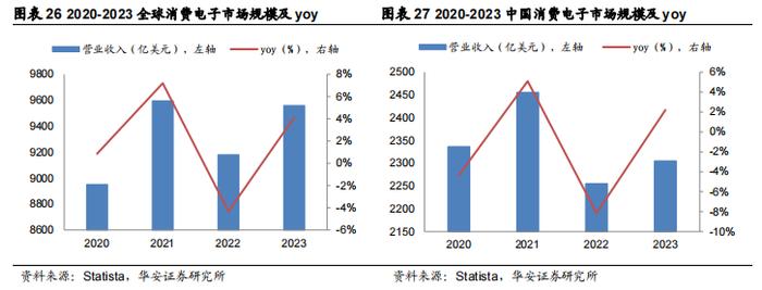 【华安证券·包装印刷】裕同科技(002831)：业务布局多元化，打造智能护城河