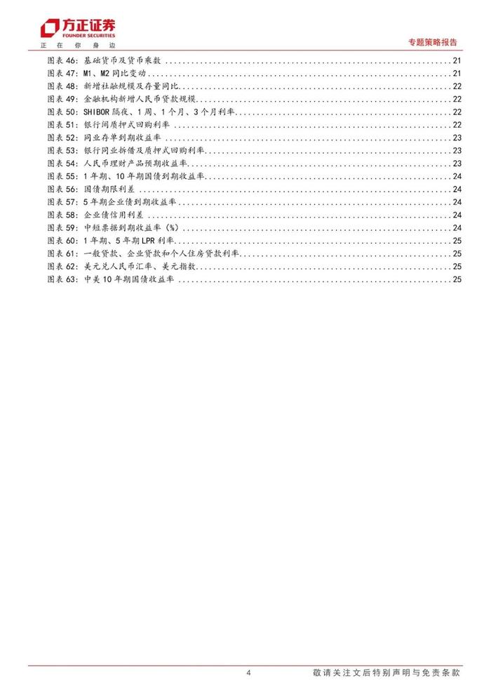 【方正策略】股市资金面收紧，市场情绪回升 ——流动性跟踪（8月第3期）