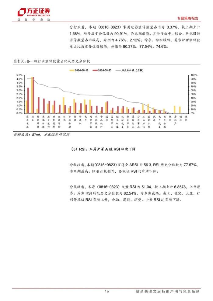 【方正策略】股市资金面收紧，市场情绪回升 ——流动性跟踪（8月第3期）