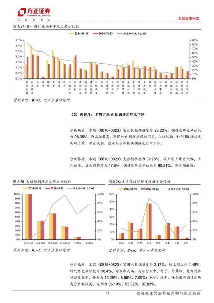 【方正策略】股市资金面收紧，市场情绪回升 ——流动性跟踪（8月第3期）