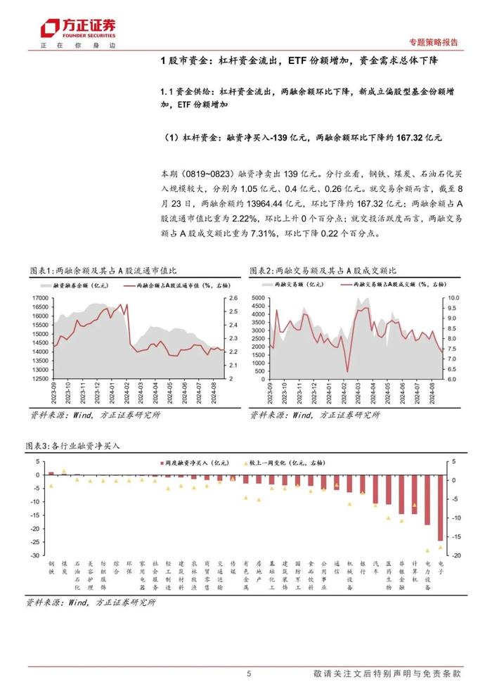 【方正策略】股市资金面收紧，市场情绪回升 ——流动性跟踪（8月第3期）