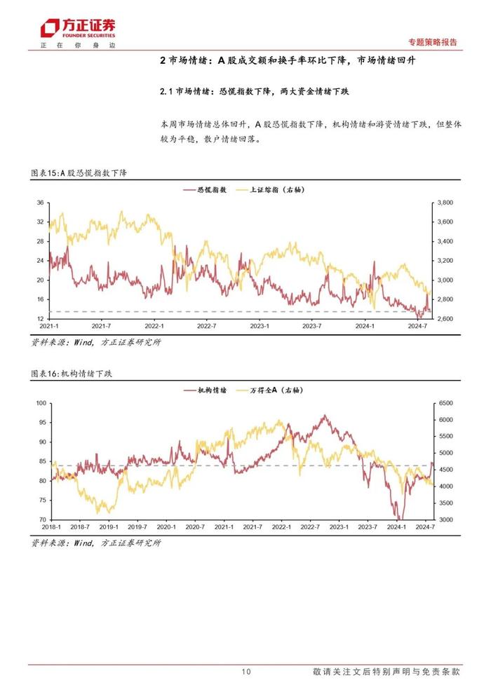 【方正策略】股市资金面收紧，市场情绪回升 ——流动性跟踪（8月第3期）