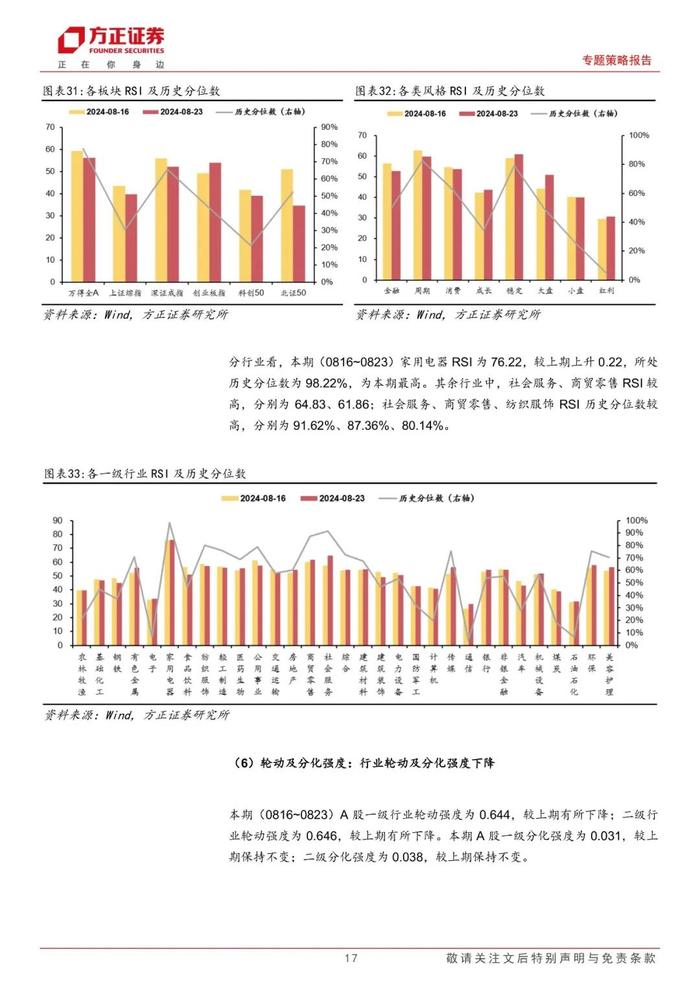 【方正策略】股市资金面收紧，市场情绪回升 ——流动性跟踪（8月第3期）