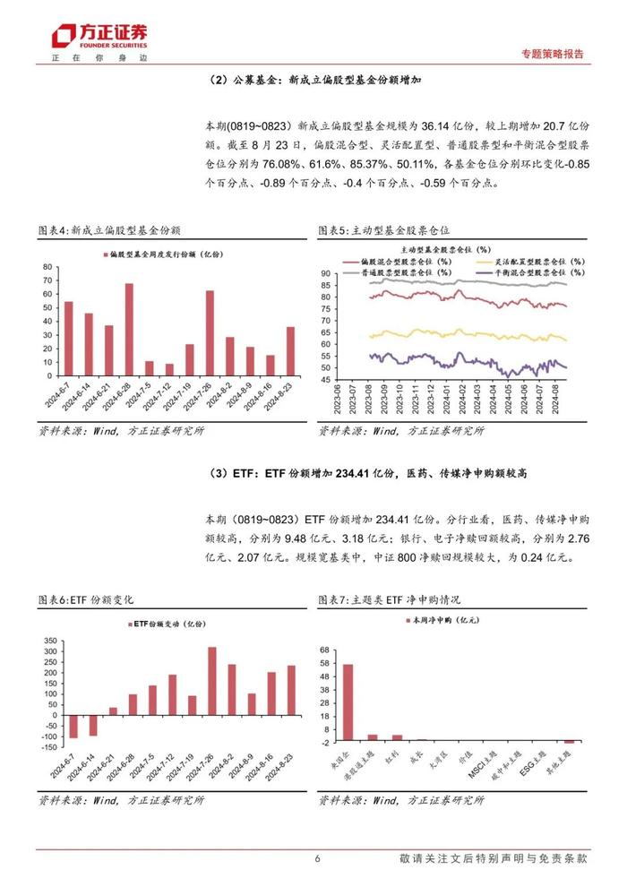 【方正策略】股市资金面收紧，市场情绪回升 ——流动性跟踪（8月第3期）