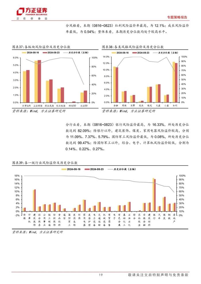 【方正策略】股市资金面收紧，市场情绪回升 ——流动性跟踪（8月第3期）