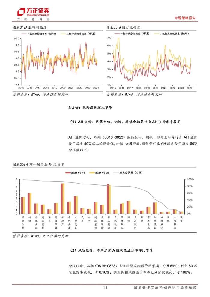 【方正策略】股市资金面收紧，市场情绪回升 ——流动性跟踪（8月第3期）