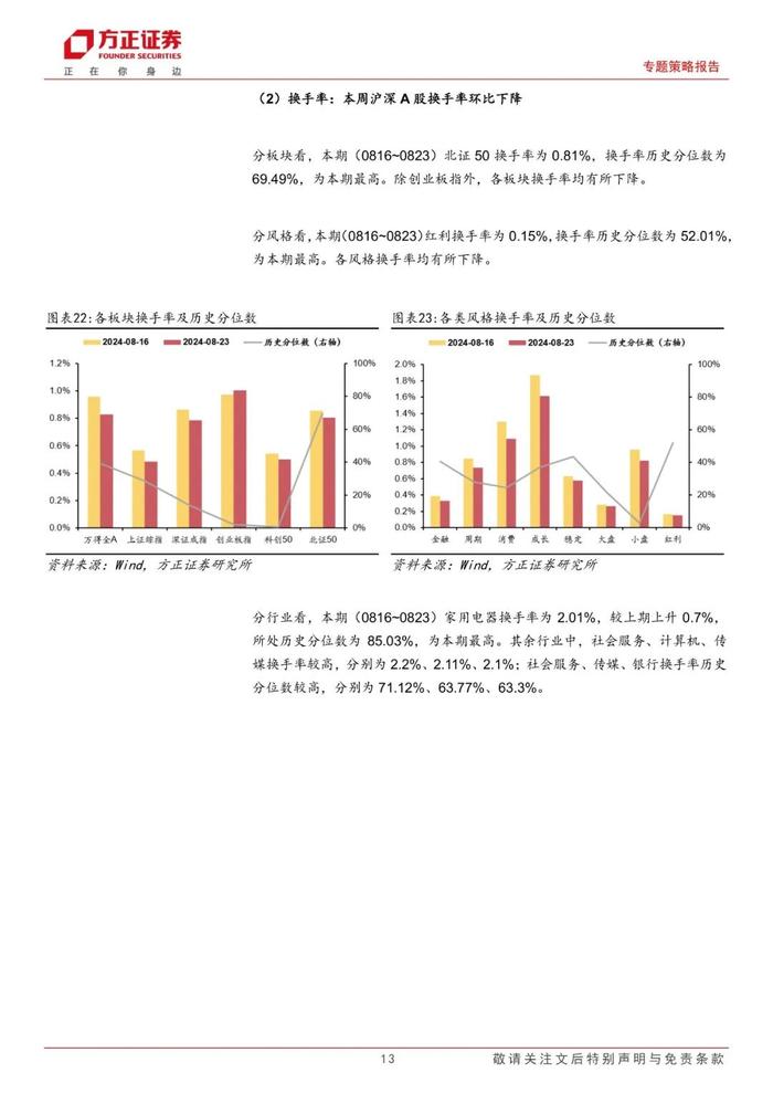 【方正策略】股市资金面收紧，市场情绪回升 ——流动性跟踪（8月第3期）