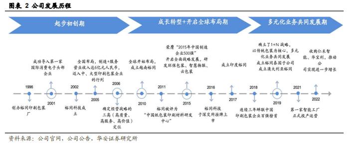 【华安证券·包装印刷】裕同科技(002831)：业务布局多元化，打造智能护城河