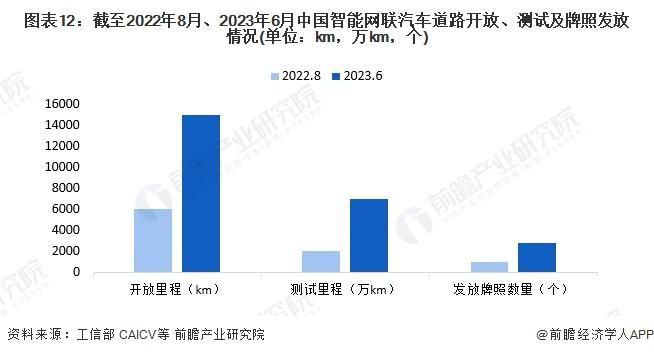 2024年智能网联汽车行业供应链十大代表性企业：华为、百度、比亚迪、上汽集团、北汽集团……