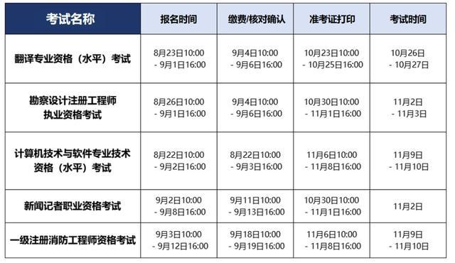 本市2024年度全国初级、中级经济专业技术资格考试报名开始缴费啦！