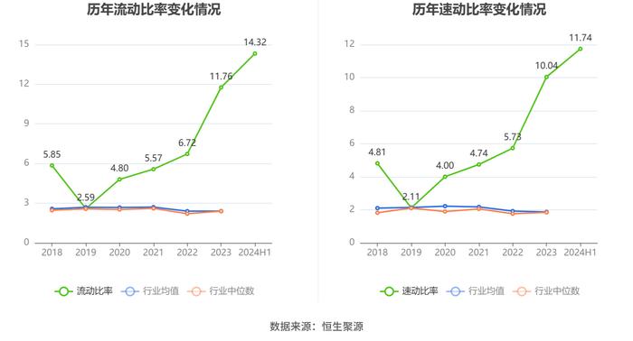 嘉应制药：2024年上半年净利润566.77万元 同比下降68.94%