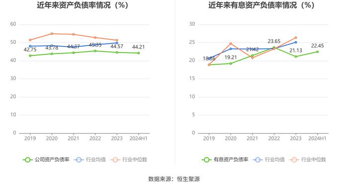 鹏鹞环保：2024年上半年净利润同比下降33.78% 拟10派0.6元