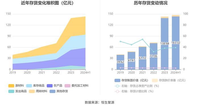 中航机载：2024年上半年净利润9.03亿元 同比下降11.84%