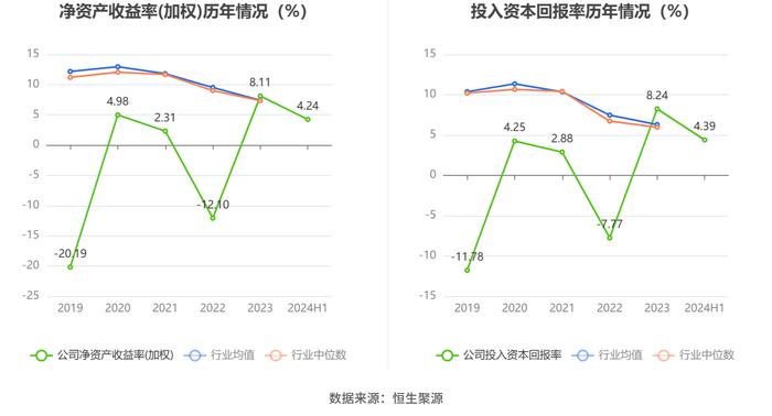 富瑞特装：2024年上半年净利润8260.56万元 同比增长367.02%