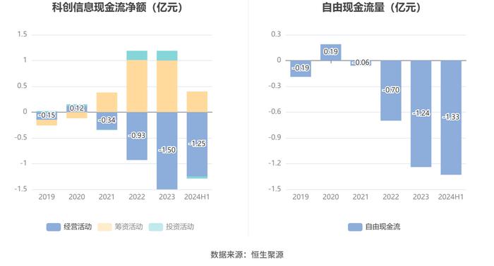 科创信息：2024年上半年亏损4003.63万元