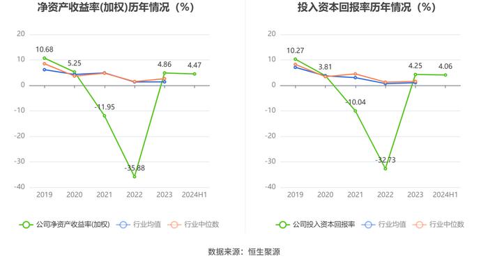 隆利科技：2024年上半年盈利5008.41万元 同比扭亏