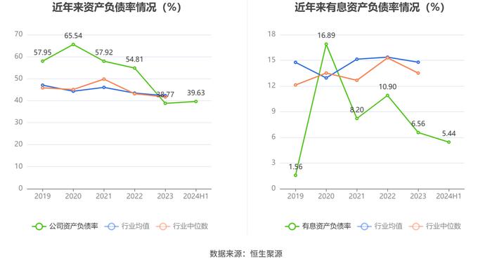 隆利科技：2024年上半年盈利5008.41万元 同比扭亏