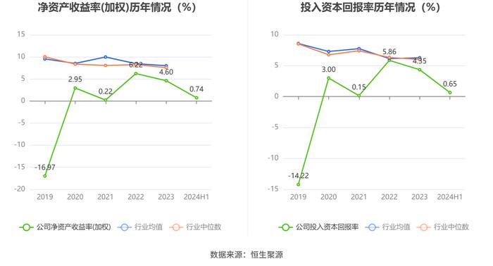 嘉应制药：2024年上半年净利润566.77万元 同比下降68.94%