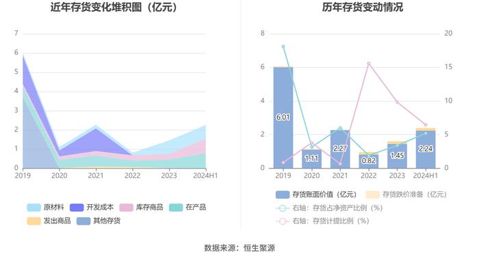 鹏鹞环保：2024年上半年净利润同比下降33.78% 拟10派0.6元