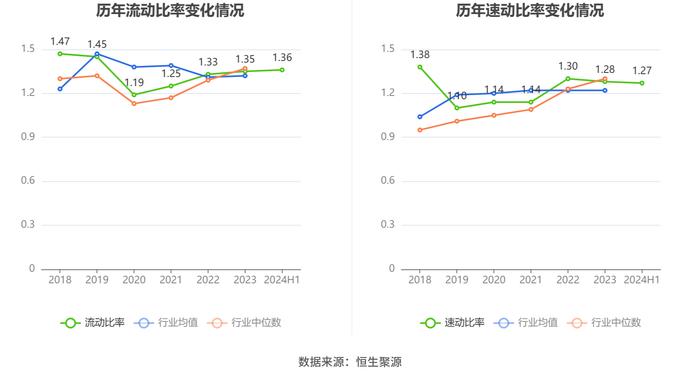 鹏鹞环保：2024年上半年净利润同比下降33.78% 拟10派0.6元