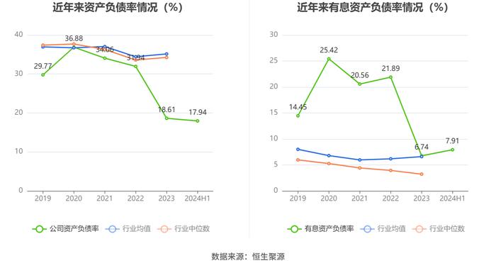 汉得信息：2024年上半年净利润同比增长172.07% 拟10派0.1元