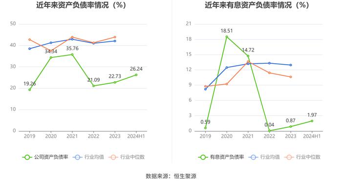 嘉友国际：2024年上半年净利润同比增长50.74% 拟10派3元