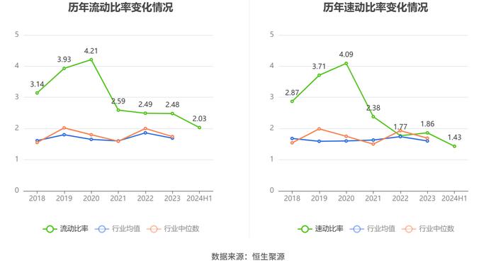 嘉友国际：2024年上半年净利润同比增长50.74% 拟10派3元