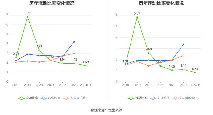 天准科技：2024年上半年亏损2624.53万元