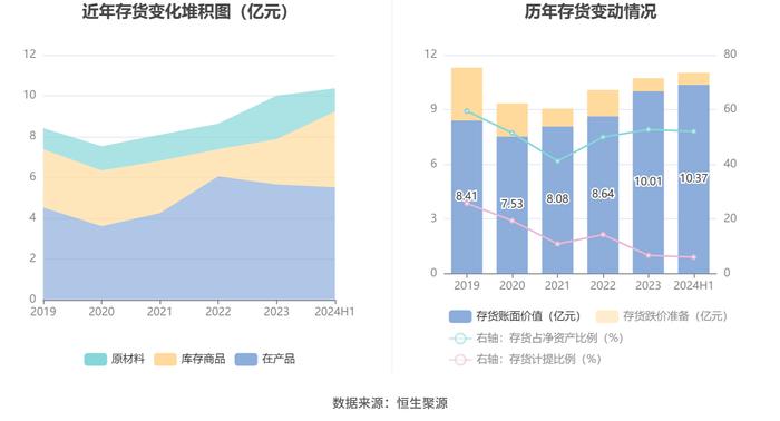 富瑞特装：2024年上半年净利润8260.56万元 同比增长367.02%