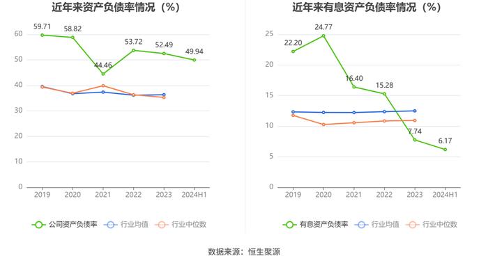 富瑞特装：2024年上半年净利润8260.56万元 同比增长367.02%