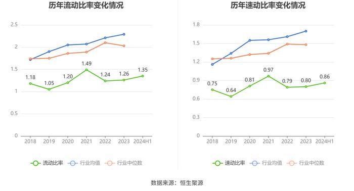 富瑞特装：2024年上半年净利润8260.56万元 同比增长367.02%