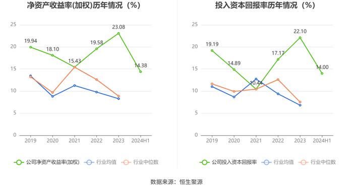 嘉友国际：2024年上半年净利润同比增长50.74% 拟10派3元