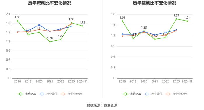 隆利科技：2024年上半年盈利5008.41万元 同比扭亏