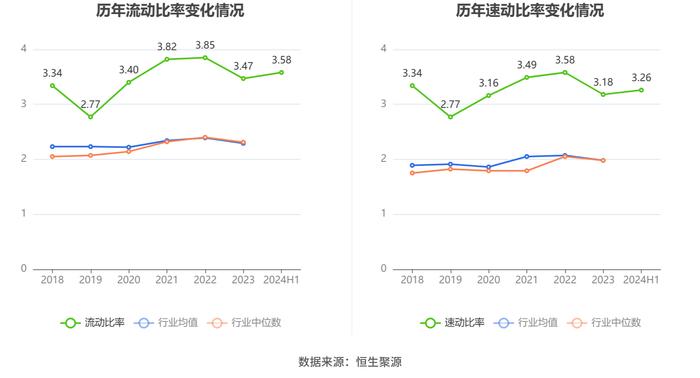 汉得信息：2024年上半年净利润同比增长172.07% 拟10派0.1元