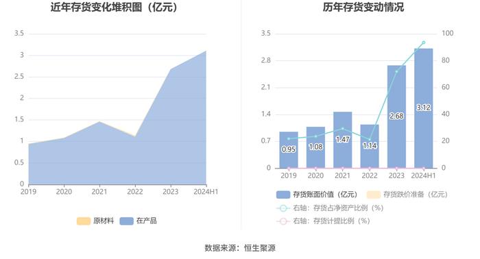 科创信息：2024年上半年亏损4003.63万元