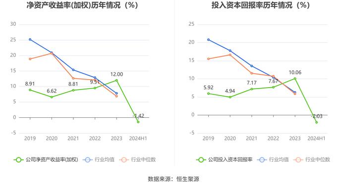 天准科技：2024年上半年亏损2624.53万元