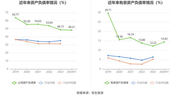 中航机载：2024年上半年净利润9.03亿元 同比下降11.84%