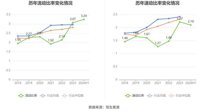 星网宇达：2024年上半年亏损1640.48万元