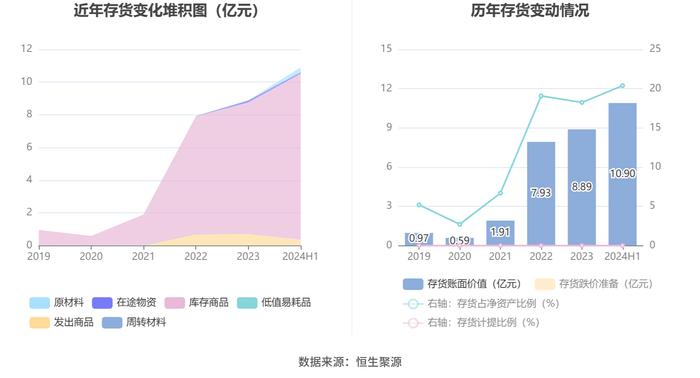 嘉友国际：2024年上半年净利润同比增长50.74% 拟10派3元