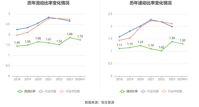 中航机载：2024年上半年净利润9.03亿元 同比下降11.84%