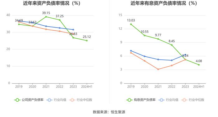 星网宇达：2024年上半年亏损1640.48万元