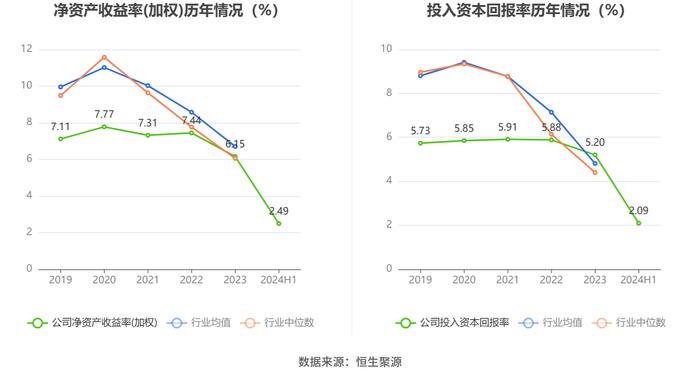 中航机载：2024年上半年净利润9.03亿元 同比下降11.84%