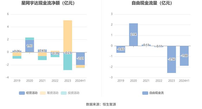 星网宇达：2024年上半年亏损1640.48万元