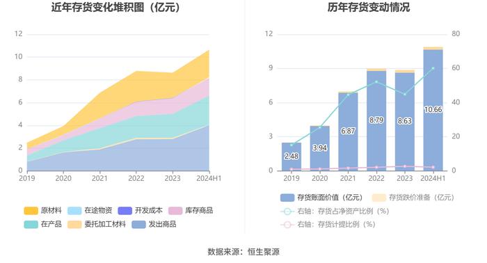 天准科技：2024年上半年亏损2624.53万元