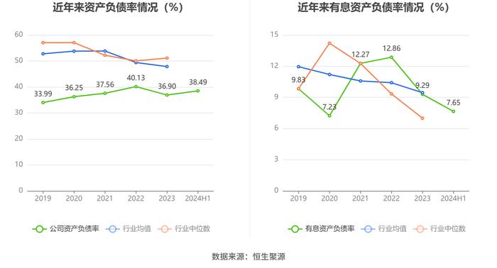 浙江鼎力：2024年上半年净利润8.24亿元 同比下降0.88%