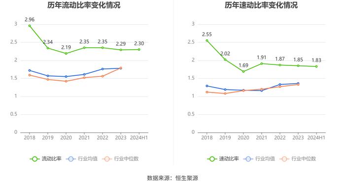 浙江鼎力：2024年上半年净利润8.24亿元 同比下降0.88%